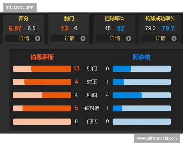 阿森纳领先时长与伯恩茅斯水晶宫并列第二集团表现分析